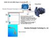 S130 GSM Удаленный SMS-контроллер сигнализации с датчиками температуры и влажности и двусторонним релейным выходом.