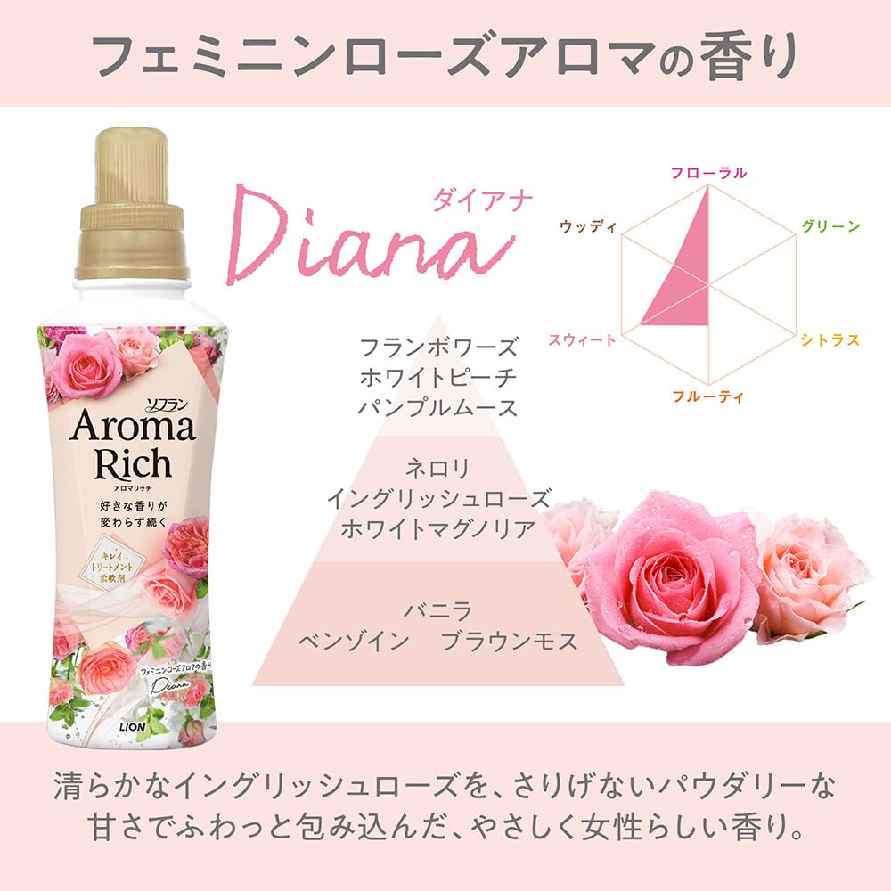 Кондиционер для белья Soflan Aroma Rich Soflan Aroma Rich Diana Rose Мега 2000 мл [Большой объем] (Женственный аромат) Сменный блок, Джамбо,