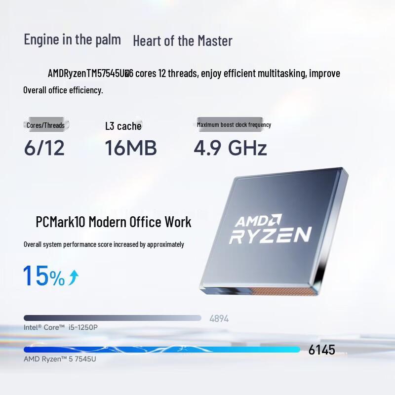 Мини-ПК Minisforum UM750L Slim (Китайская версия)