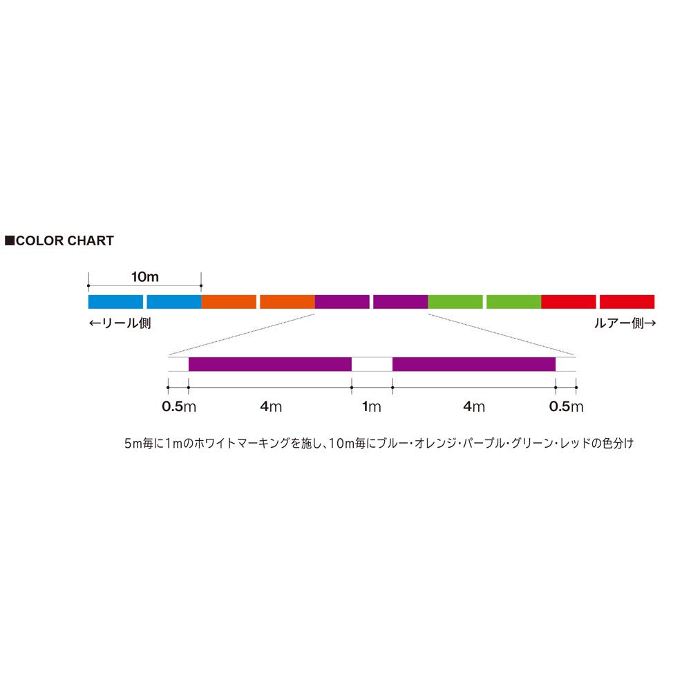 DUEL Плетеная леска HARDCORE Super X8 Леска Рыболовные снасти Высокая прочность Высокая 300 м 5 цветов [Чувствительность лески] Нет. 0,6 Н4320-5С