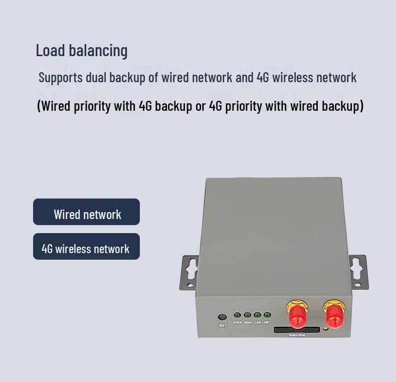 4G Industrial Router with Card Slot to Ethernet & All Netcom Support, RS-485 Port, CE/FCC/18031 Certified