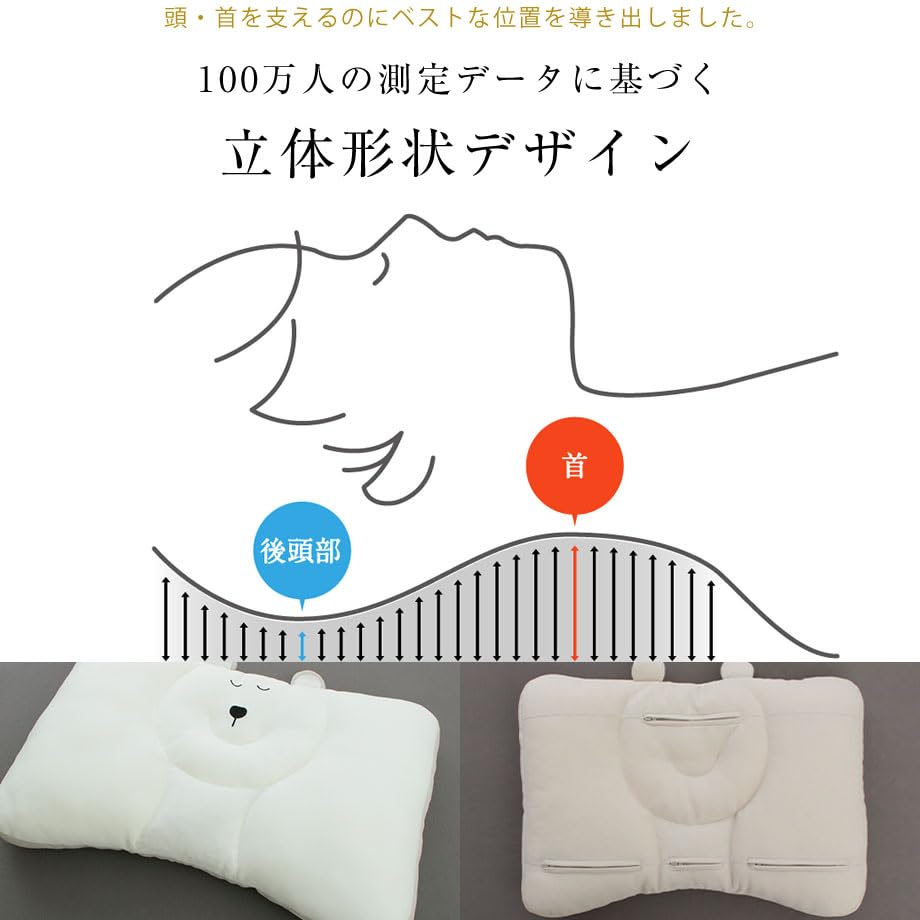 Minmaku Grand Kids Junior Minmaku Washable 35 x 50 см Junior Pillow Bear Создан на основе данных 1 миллиона человек и (Полярный (ФБА))