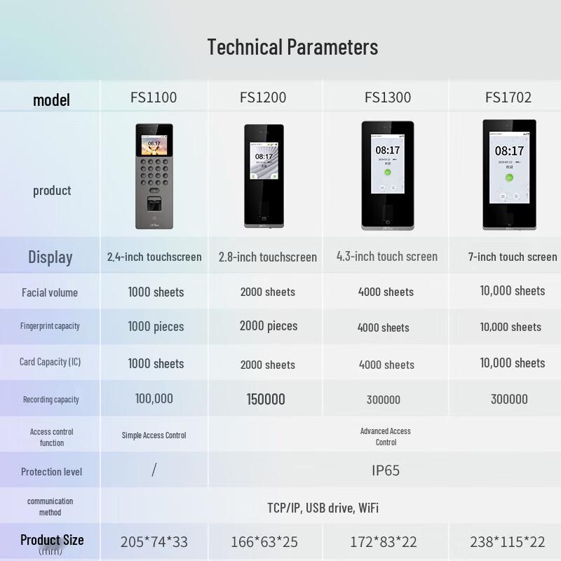 Биометрическая система контроля доступа и учета рабочего времени ZKTECO серии Flybook, CN-вилка (адаптер в комплекте)