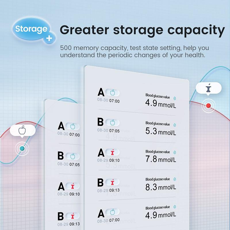 Sinocare 2023 НОВЫЙ безопасный монитор уровня глюкозы в крови модели AQ Pro I с 50/100/200 полосками, предупреждение о кетонах в крови при диабете