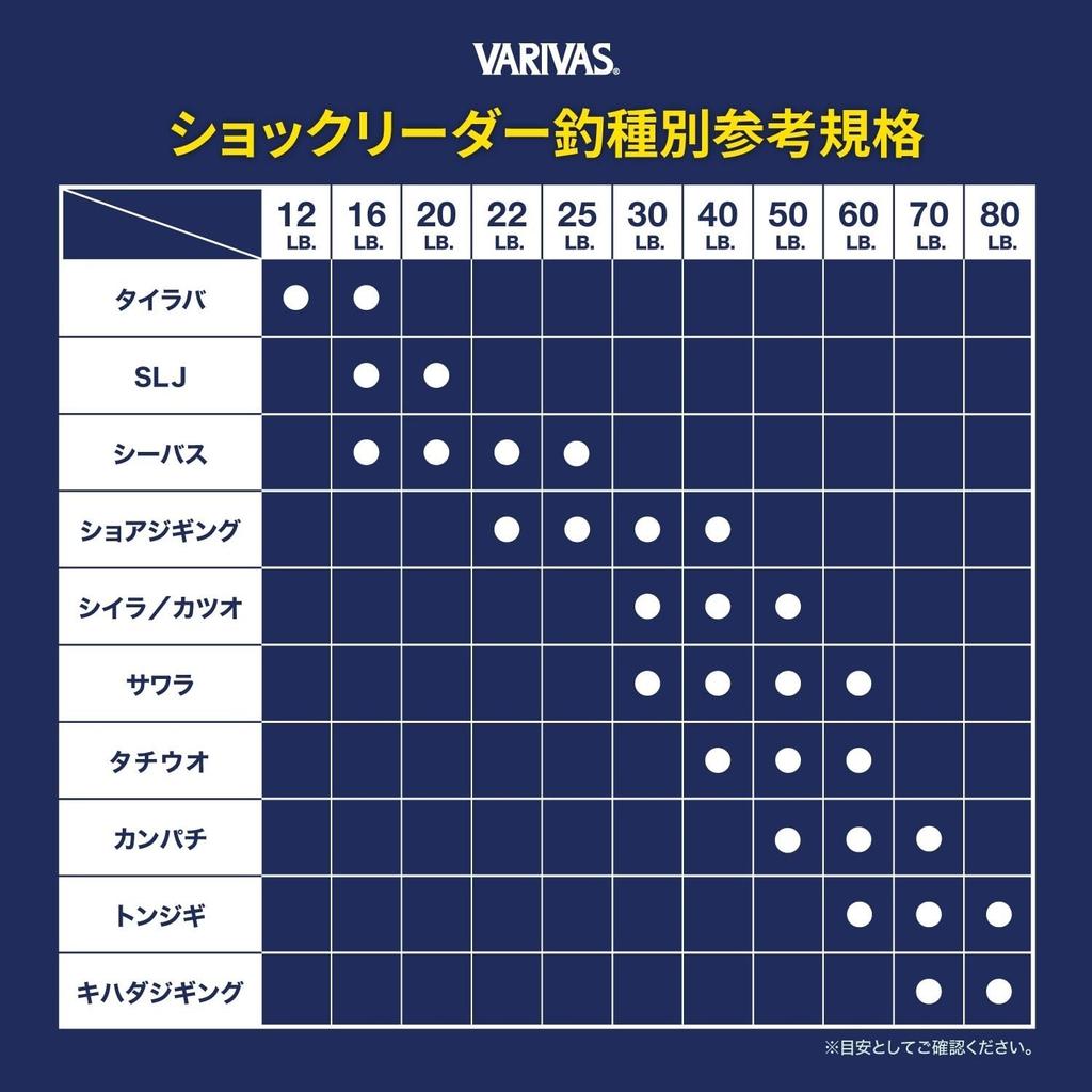 MORRIS Шок-лидер Varibus Флюорокарбон 30м 10 35lb Натуральный №
