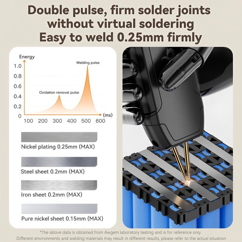 Awgem Portable Spot Welder DIY Handheld Spot Welding Machine 90 Gears Adjustable Spot Welding for 18650 Lithium Battery