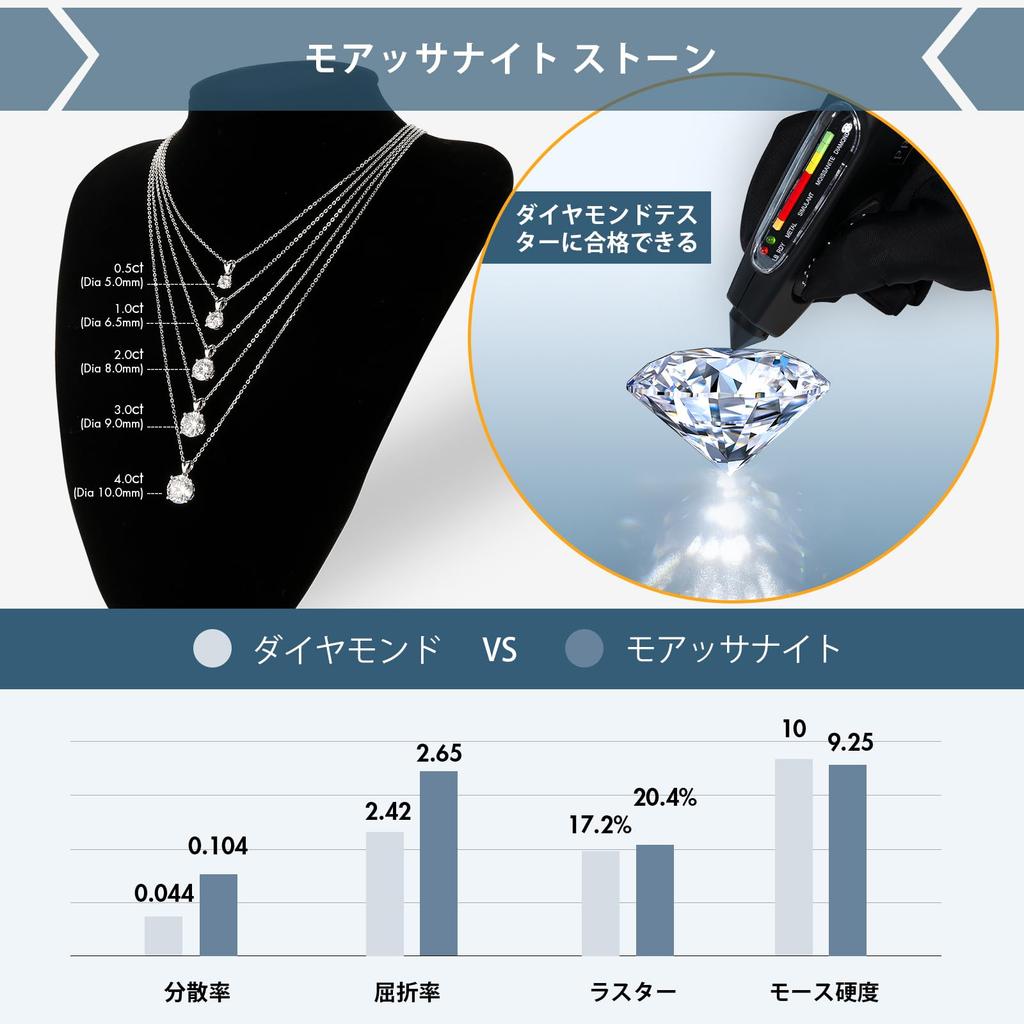 Ожерелье для одного D Color 4 Claw Sparkling 925 гипоаллергенный в подарочной коробке подарок на день рождения аксессуары KRKC&CO для женщин, бриллиант, муассанит, 3,0 карата и