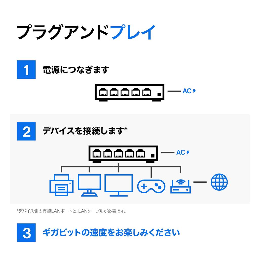 Linksys Gigabit Switching Hub Metal Housing Mbps Compatible Unmanaged Power Adapter Included LGS116-JP 16-port 10/100/1000