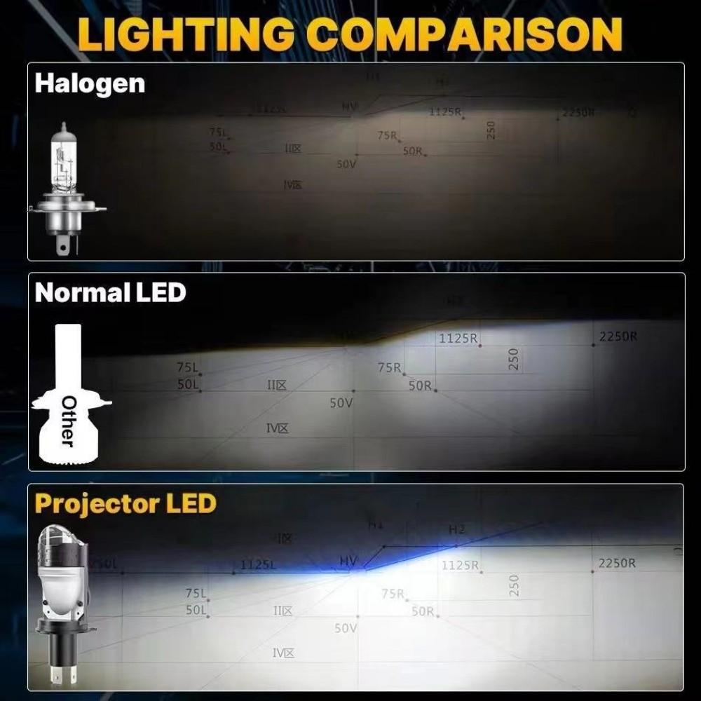 High Power H4 LED Projector Len Direct Insertion Auto LED Bulb H4 LED Headlight Bulbs  Motorbike