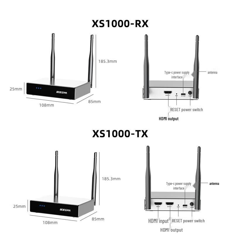 BOEGAM Enterprise Wireless HDMI Screen Mirroring System (CN version)