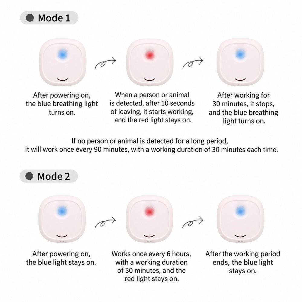 Silent Operation Pet Air Freshener 2 Mode Intelligent Odor Purifier Automatic Odor Remover Kitchen