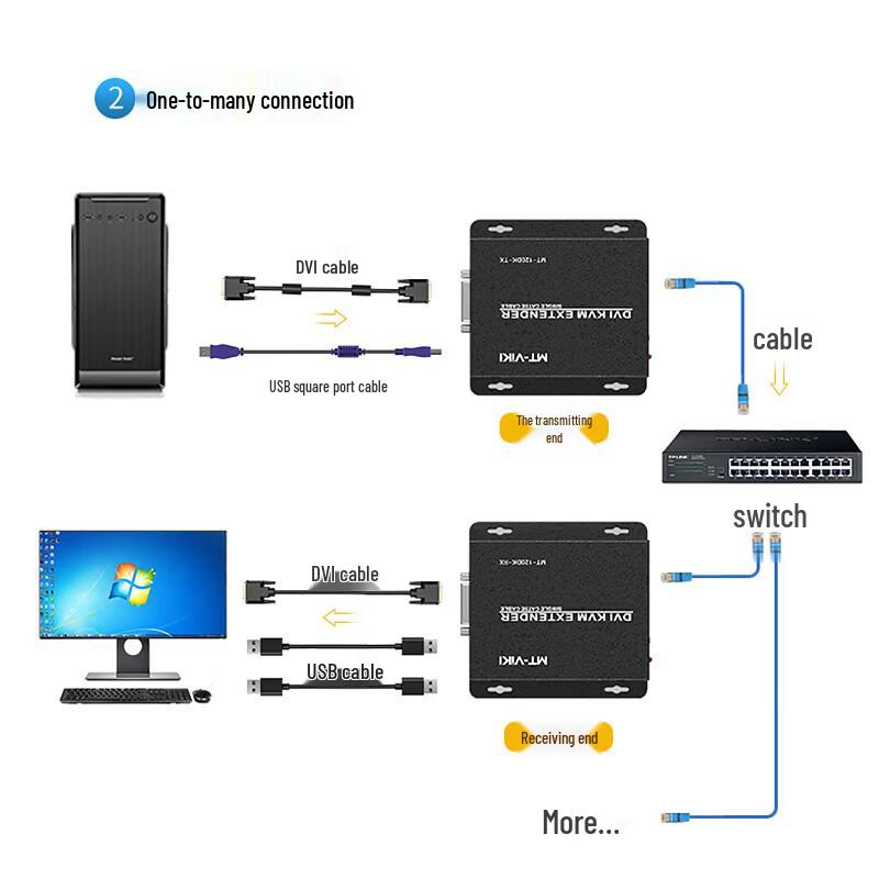 MT-viki DVI KVM-удлинитель