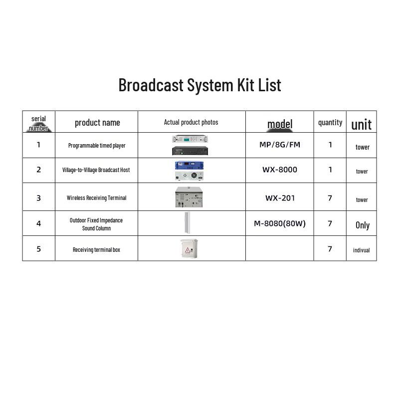 Weishu WX-201 Outdoor Wireless PA System (CN version)