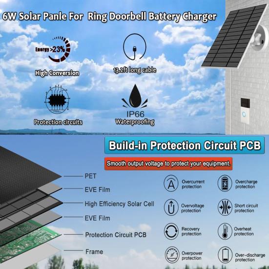 6 Вт солнечное зарядное устройство для дверного звонка Ring 5 В IP66 солнечная панель вращающаяся солнечная панель зарядное устройство для дверного звонка Ring Video 2 и других дверных звонков с питанием от батареи