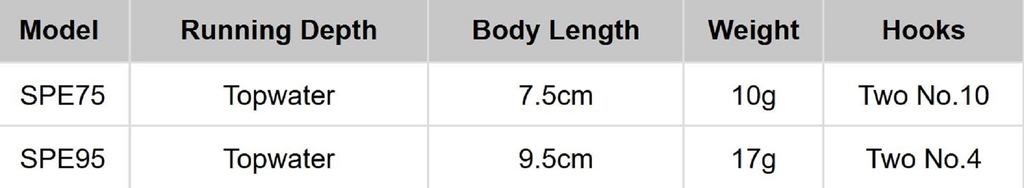 Rapala Skitter Pop Elite Floating Lure SPE75/GDNIA (9084)