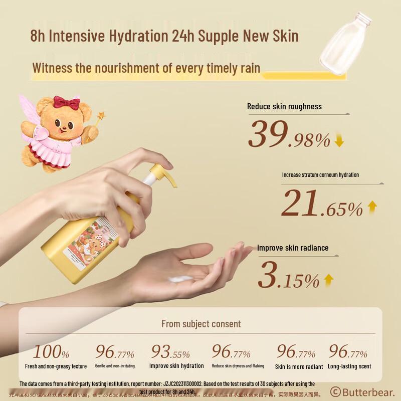 Roopy Scented Hydrating Body Lotion