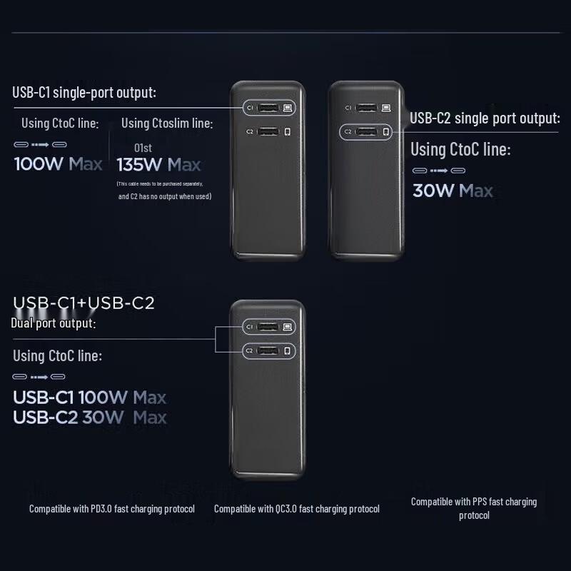 Двухпортовое зарядное устройство для ноутбука Lenovo Thinkplus 135 Вт GaN