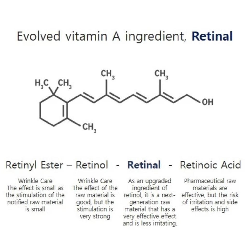 DERMA FACTORY Корейский крем Retinal 300ppm – интенсивный ночной крем против старения и укрепления кожи (30мл)