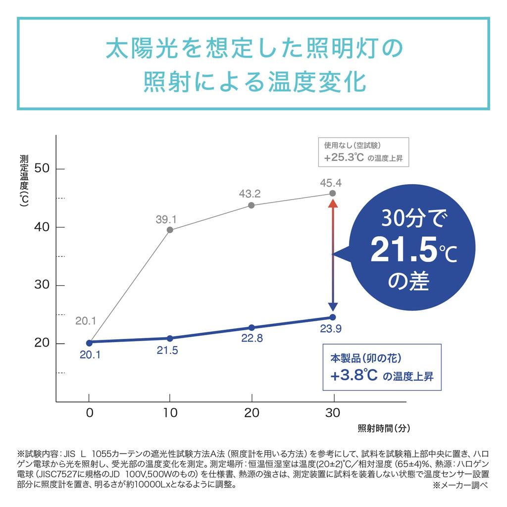 Mabu Зонт от солнца UV Protection 100 Зонт-парасоль и дождевой зонт для женщин 50 см 12 спиц Unohana Дождевой зонт Солнцезащитный зонт для солнца и дождя