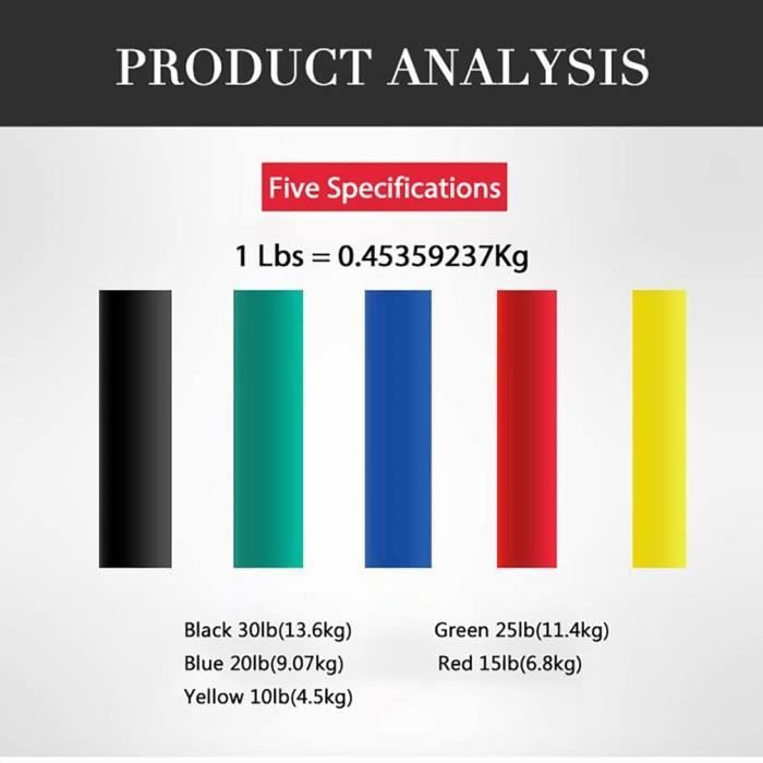 Резинки для фитнеса - Набор из 5 штук - Аксессуары в комплекте - Фитнес - Реабилитация
