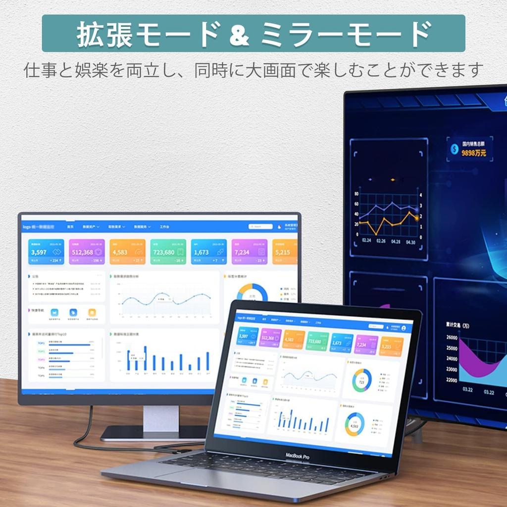 Кабель-конвертер USB C в HDMI 2 м Видео Thunderbolt Без настройки Широкая совместимость Кабель для подключения HDMI для iPhone MacBook Surface Galaxy и других -