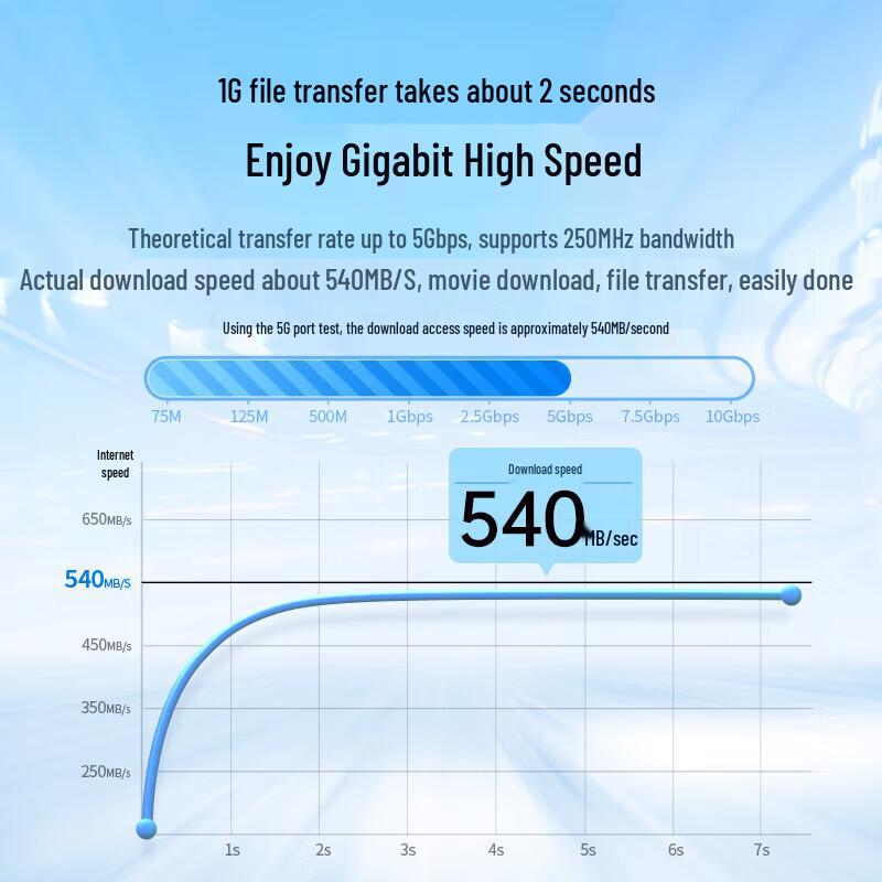 UGREEN Cat5e & Cat6 Gigabit Ethernet Patch Cable