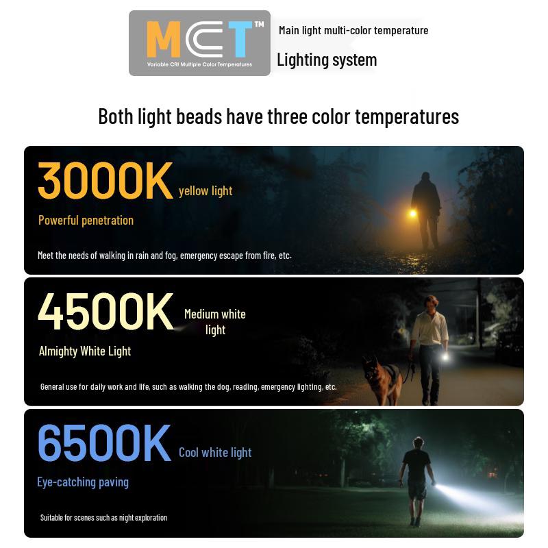 NITECORE TIP3 Mini Keychain Flashlight