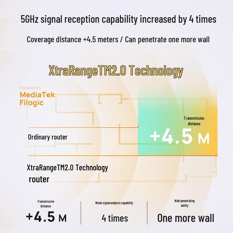 TP-LINK BE3600 WiFi 7 Gigabit Wireless Router (CN version)