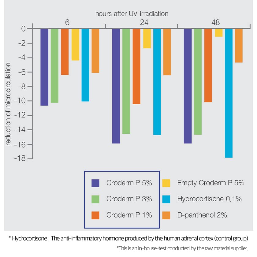 LESS on SKIN PANTHE BIBLE ВЕГАНСКАЯ ЭМУЛЬСИЯ LESS on SKIN PANTHE BIBLE ВЕГАНСКАЯ ЭМУЛЬСИЯ HOLIKA HOLIKA Корея Жидкий D-пантенол Липосома Ниосома