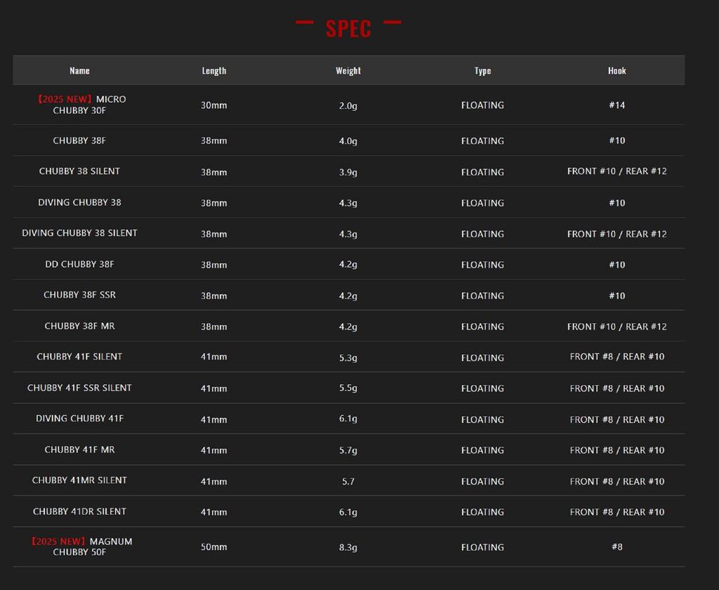 Jackall Толстый Микро 30F Плавающий Воблер RT Металлический Мух (1821 г.)