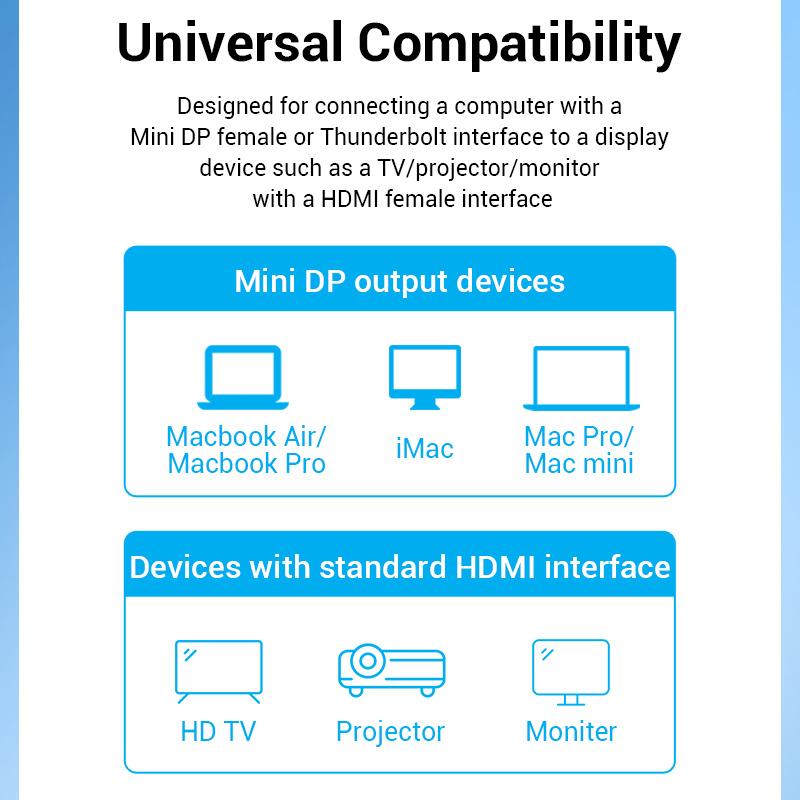 Кабель Vention Mini DisplayPort-HDMI 4K HD Thunderbolt 2 HDMI-кабель-конвертер для телевизора MacBook Air 13 iMac Mini DP-кабель HDMI