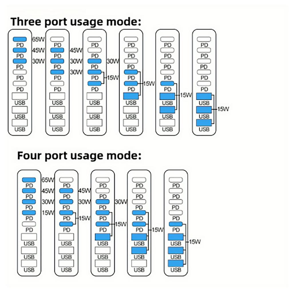 Зарядная станция 600 Вт с 8 портами, адаптер для быстрой зарядки USB C, умное высокоскоростное зарядное устройство со светодиодным индикатором