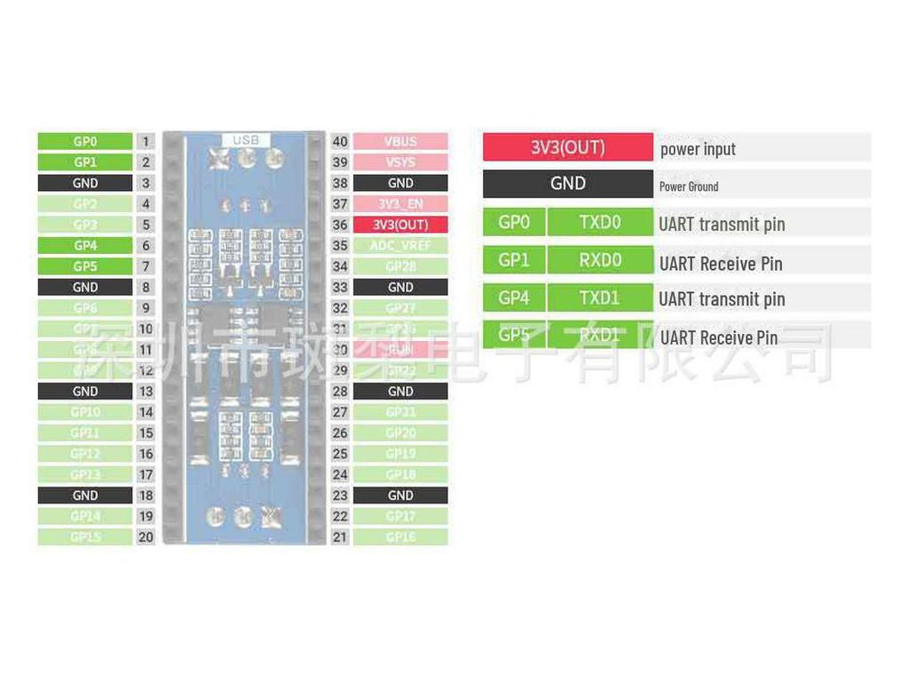 Raspberry Pi Pico Dual-Channel RS485 UART Expansion Board