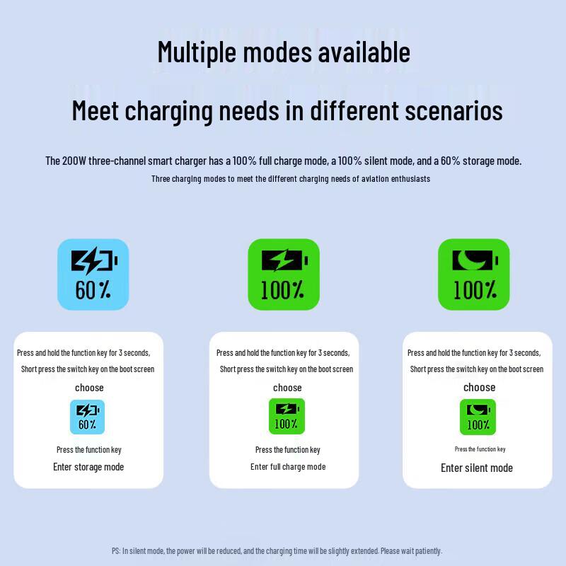 LKTOP 200W Three-Channel Smart Fast Charger for DJI Matrice 4 Series