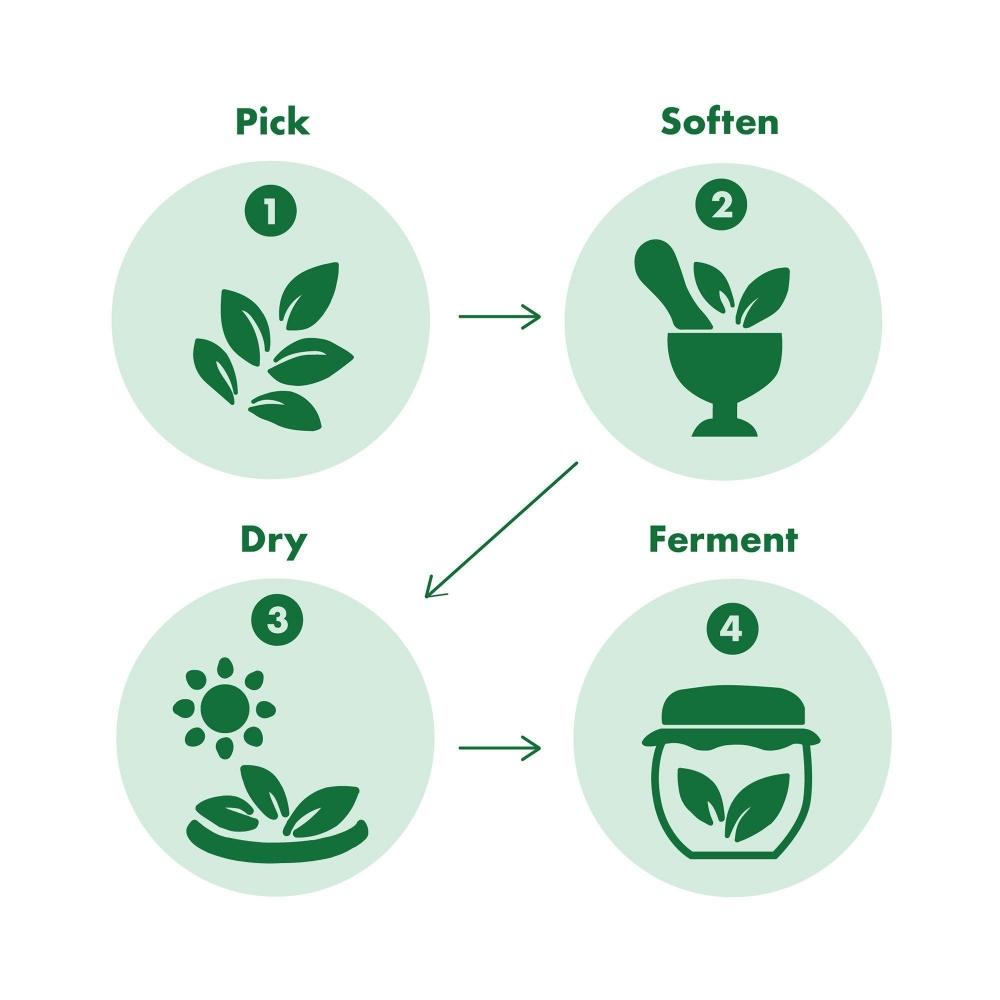 Tonymoly The Chok Chok Green Tea Очищающая вода