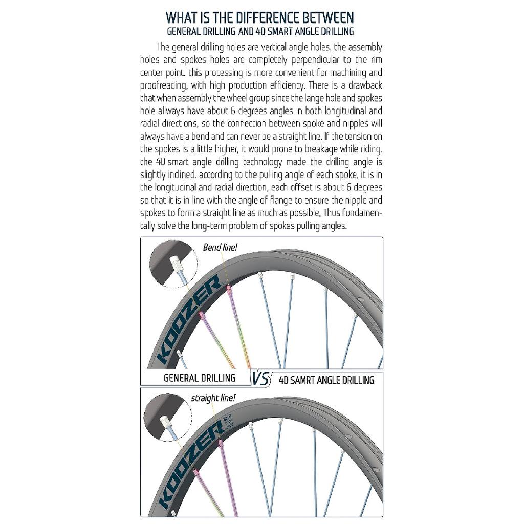 A Pair Koozer TR30 Heavy MTB Bicycle Rim 4D Smart Drilling 26“ 27.5” 29” Tubeless Ready 32H 30mm Wheel E-Bike AM FR DH Enduro