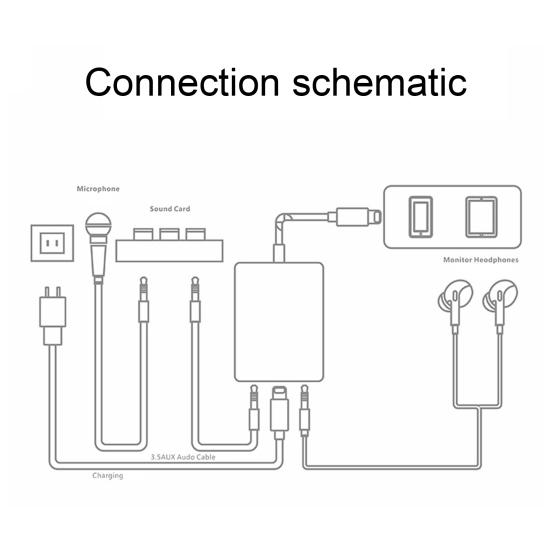 1 комплект аудиоадаптера быстрого интерфейса, стабильная передача, компактный размер, универсальный внешний звук с функцией Plug-and-Play