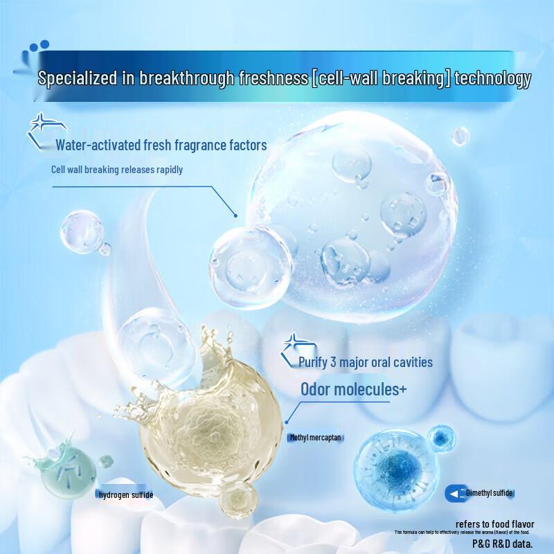 Crest Зубная паста 3D White Свежая мята