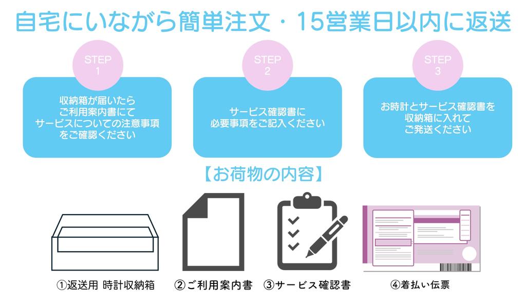 Сервисное обслуживание Grand Seiko GRAND SEIKO