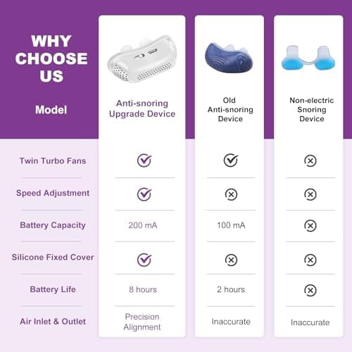 Anti-Snoring Device, Dual Turbine Electric Adjustable Ventilation, Adjustable Wind Speed, Snoring Solution for Men and Women, Blue