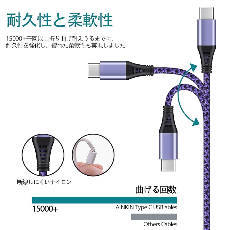 Кабель USB Type C 50 см 3A для быстрой зарядки QC3.0 совместимый кабель для зарядки типа C Высокопрочный нейлоновый кабель для зарядки iPhone 16 с переходом с A на Type C