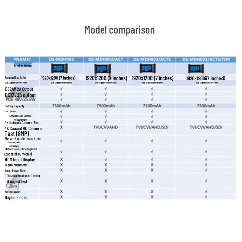 Hikvision 7-inch 4K IP Camera Tester
