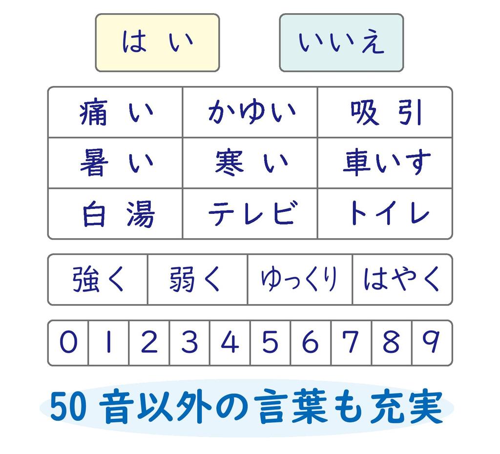 Скелет Нарушение речи 50 звуков для ухода Уход Заметка Жизнь формат A3 x 30 Лист для общения таблица Хирагана (прозрачный) (42 см) А-И-У-Э-О
