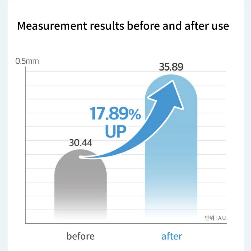 NUMBUZIN Глянцевая эссенция-сыворотка 50мл в ампулах эссенция (9 вариантов) маска-пакет коллаген против пятен протеин успокаивающий блеск эластичность Cica