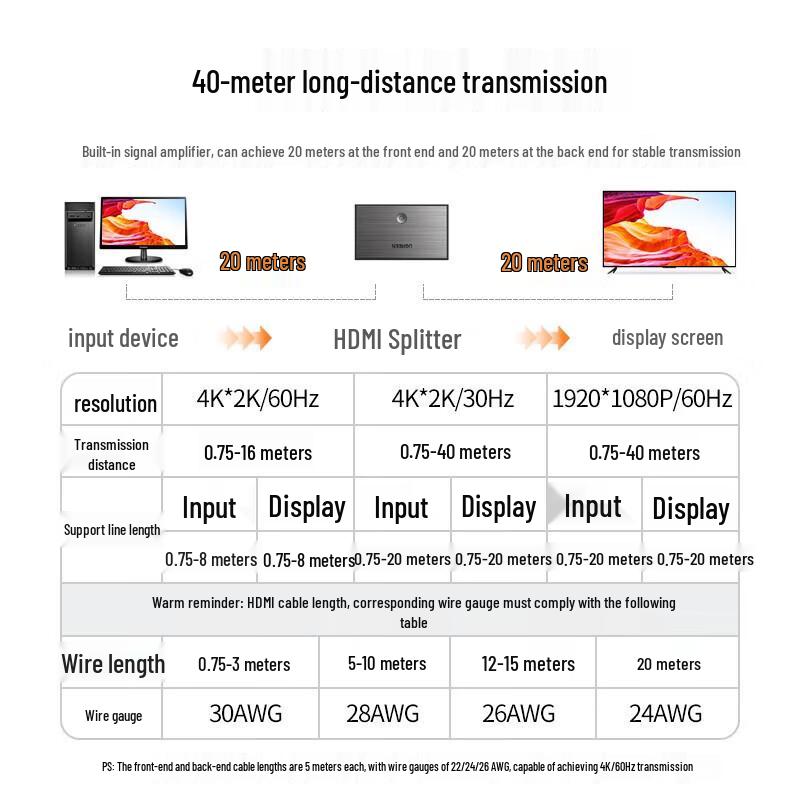 Ugreen HDMI-разветвитель 1 в 2