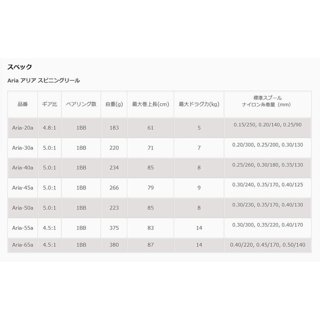 Катушка для спиннинга Zenith Okuma ARIA BULK с нитью Нейлон 4 150м в комплекте Без коробки (ЗЕНИТ) (Окума) Ария-40а (J) Общего назначения Нет.