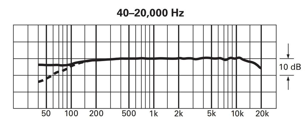 Конденсаторный микрофон Audio Technica ATM350UL