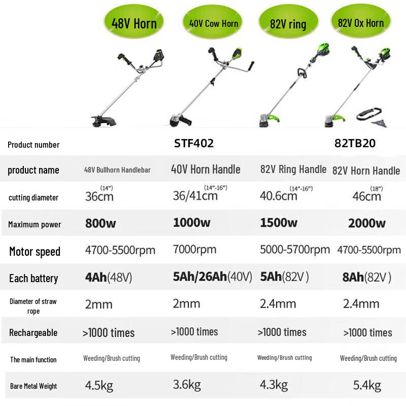 Greenworks 40V Cordless Electric Brush Cutter & Weed Trimmer Kit CN plug (adapter included)