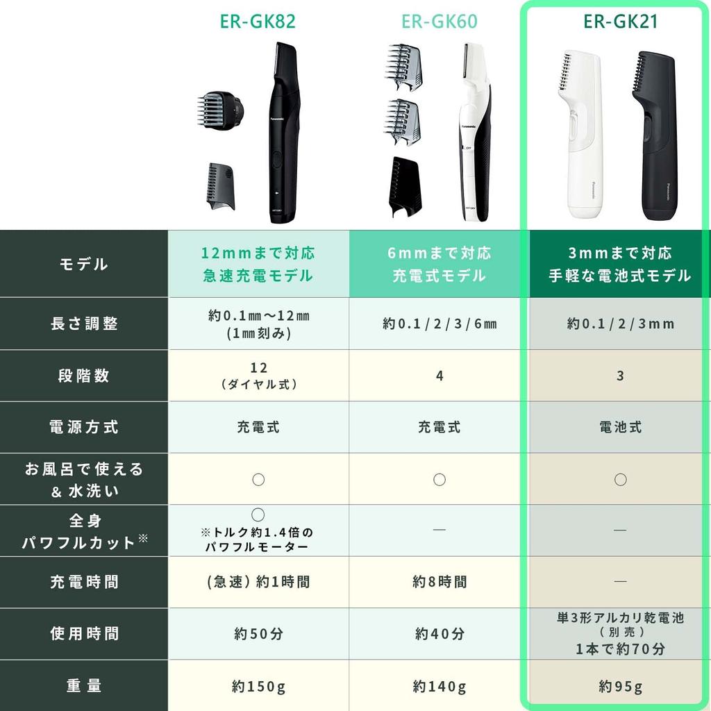 Panasonic Бритва для тела на батарейках Bath Shaving White Trimmer® для мужчин ER-GK21-W