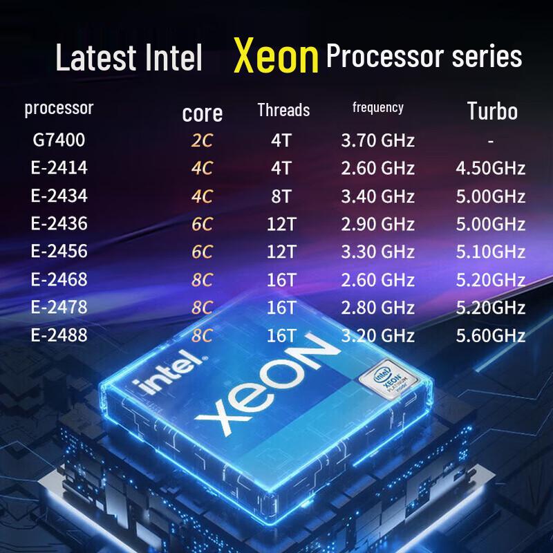 Lenovo ThinkSystem ST258V3 ERP Tower Server (CN version)